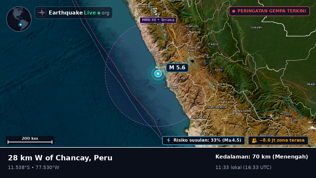 Lima, Peru