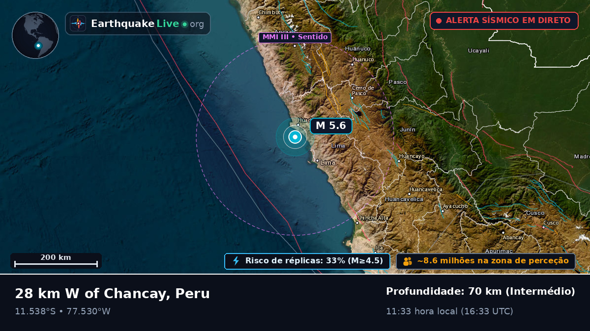 Lima, Peru