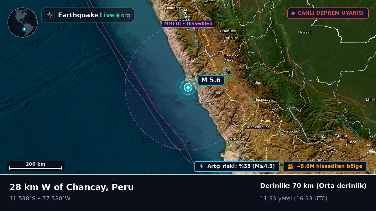 Lima, Peru