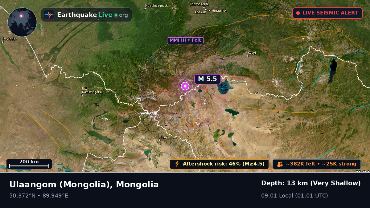 Uvs, Mongolia
