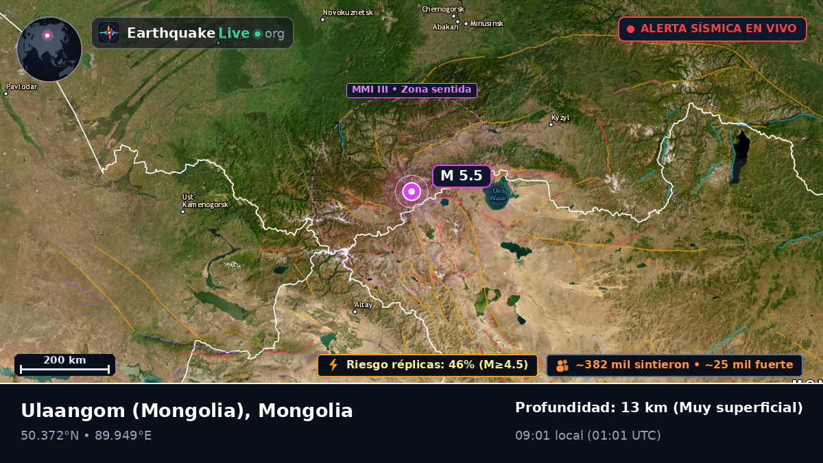 Uvs, Mongolia