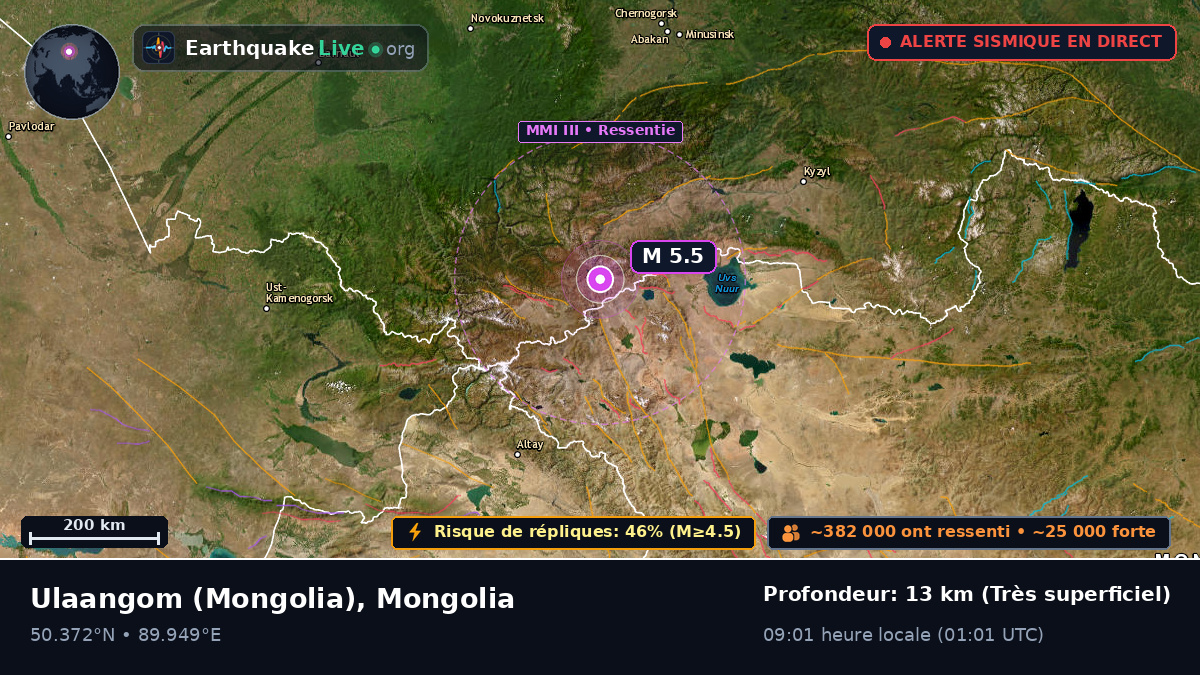 Uvs, Mongolia
