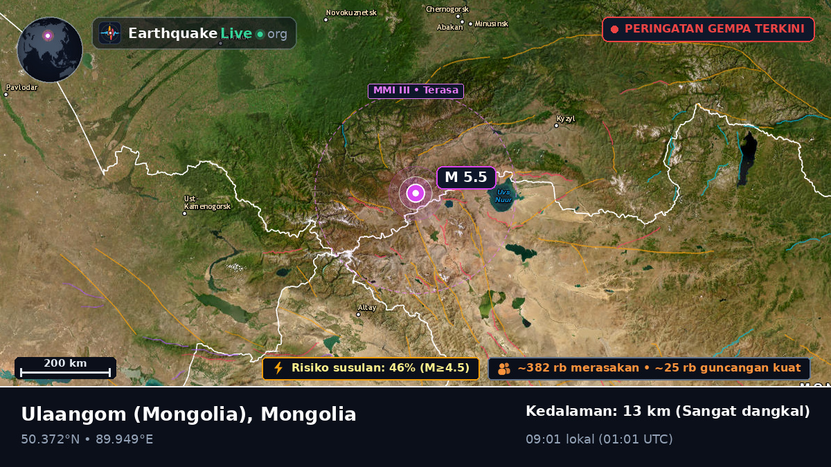 Uvs, Mongolia