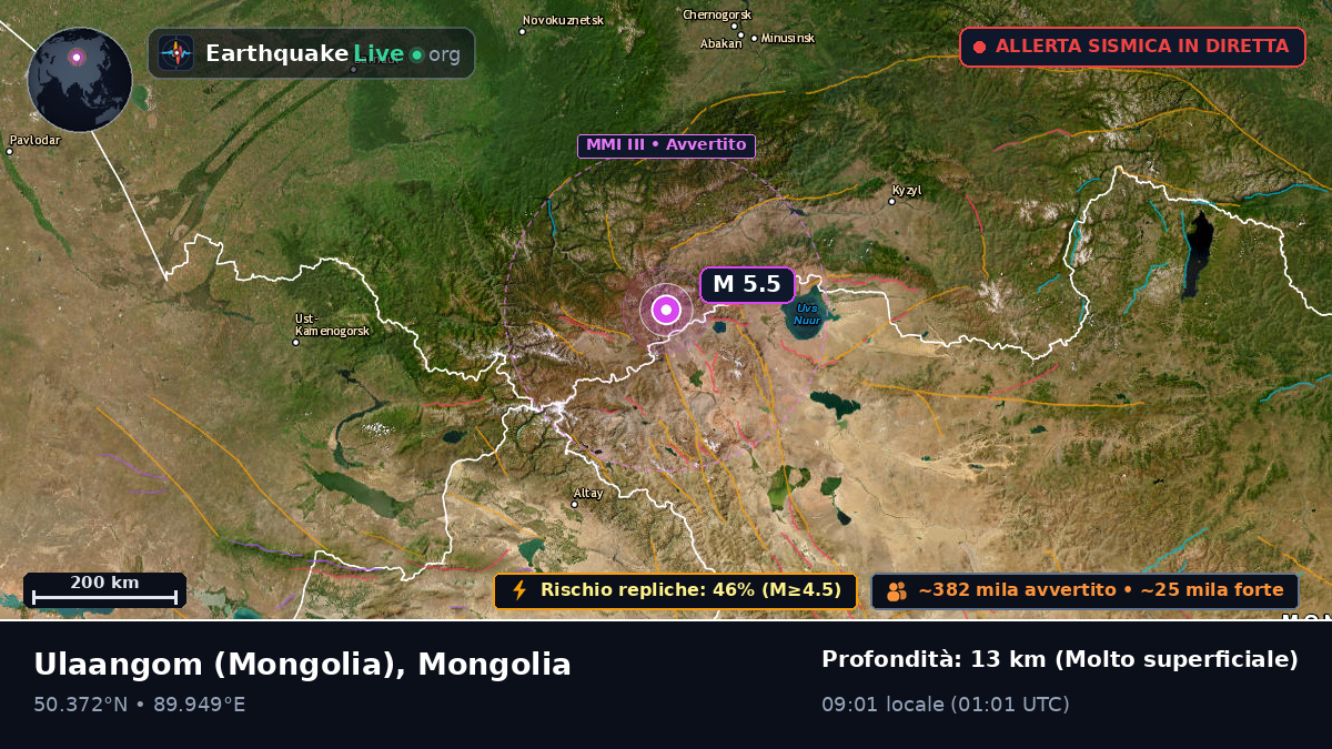 Uvs, Mongolia