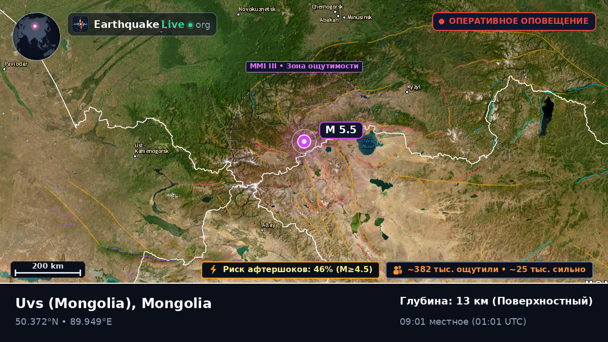 Uvs, Mongolia