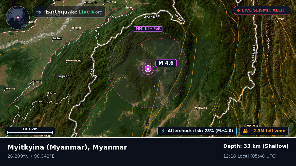 Kachin, Myanmar