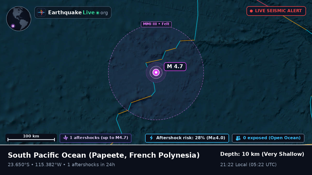 South Pacific Ocean (French Polynesia)