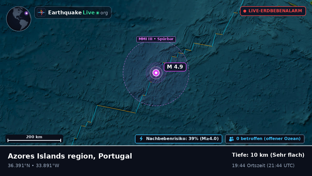 Nordatlantik (Portugal)
