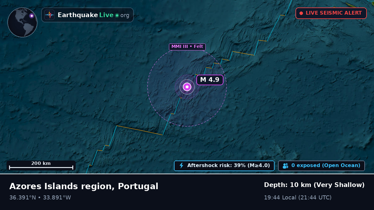 North Atlantic Ocean (Portugal)
