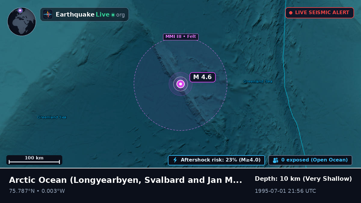 Arctic Ocean (Svalbard and Jan Mayen Islands)