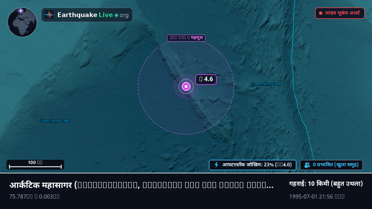 आर्कटिक महासागर (Svalbard and Jan Mayen Islands)