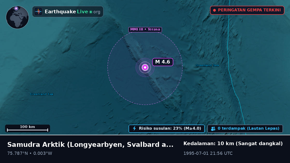Samudra Arktik (Svalbard and Jan Mayen Islands)