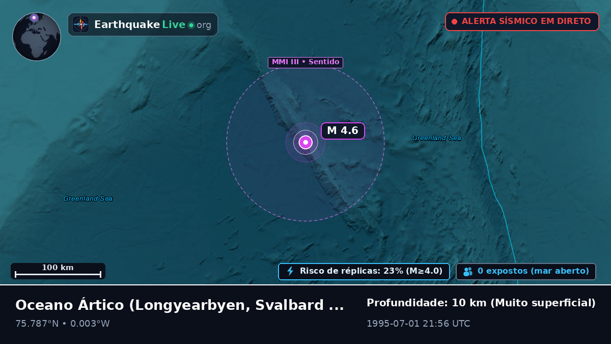 Oceano Ártico (Svalbard and Jan Mayen Islands)