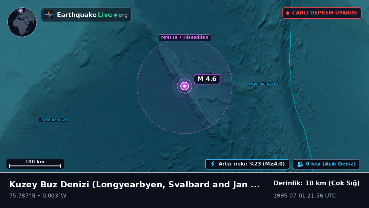 Kuzey Buz Denizi (Svalbard and Jan Mayen Islands)