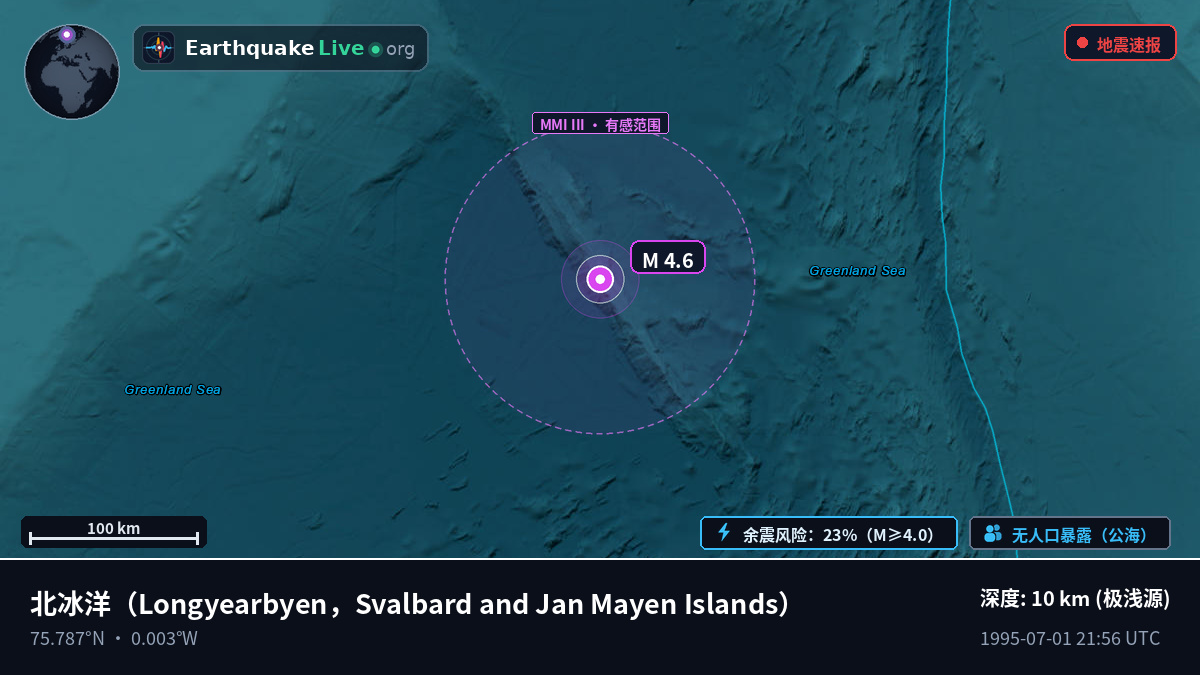 北冰洋 (Svalbard and Jan Mayen Islands)
