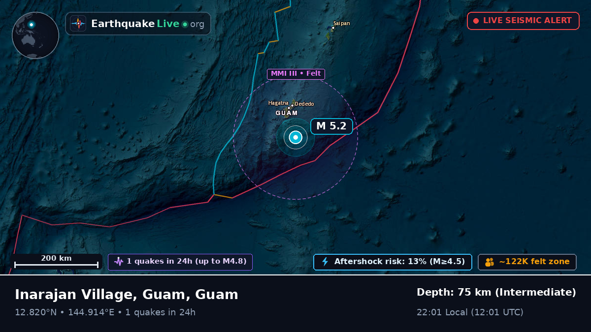 Philippine Sea (Guam)