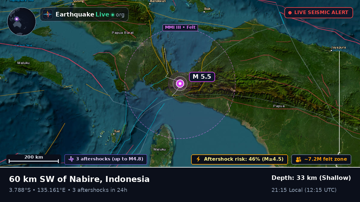 Papua, Indonesia