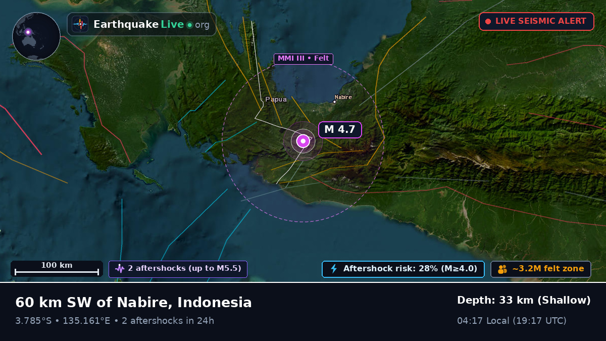Papua, Indonesia