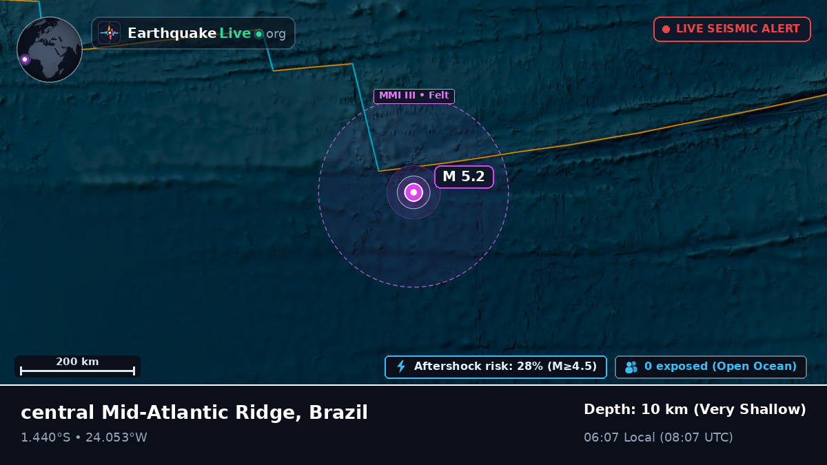 South Atlantic Ocean (Brazil)