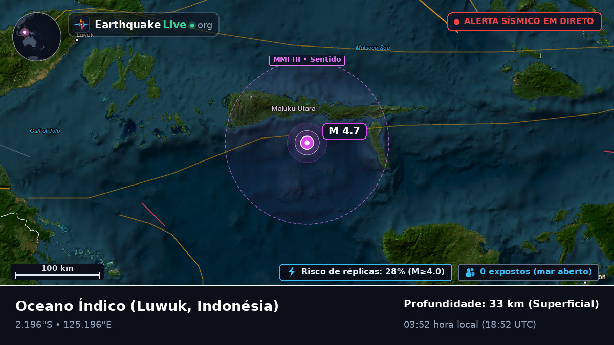 Oceano Índico (Indonésia)