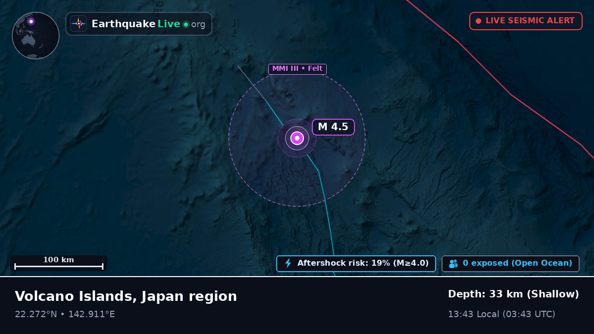 Philippine Sea (Northern Mariana Islands)