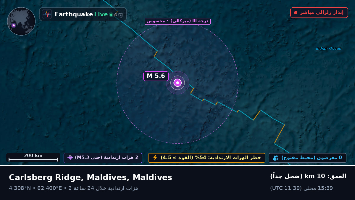 المحيط الهندي (Maldives)
