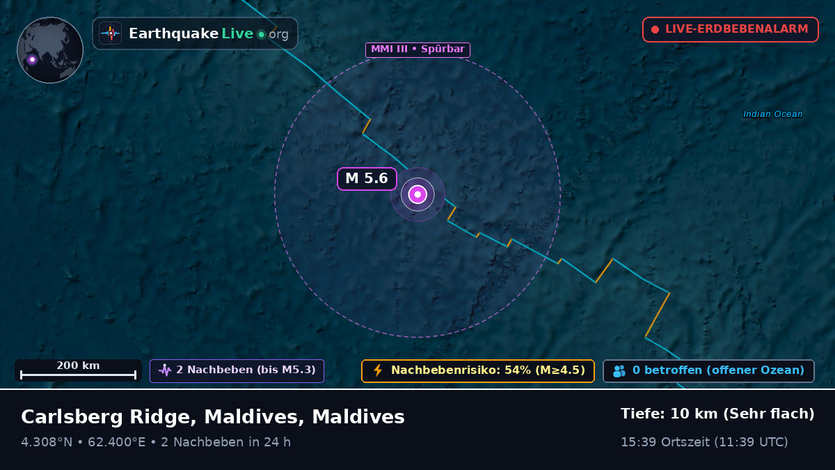 Indischer Ozean (Maldives)