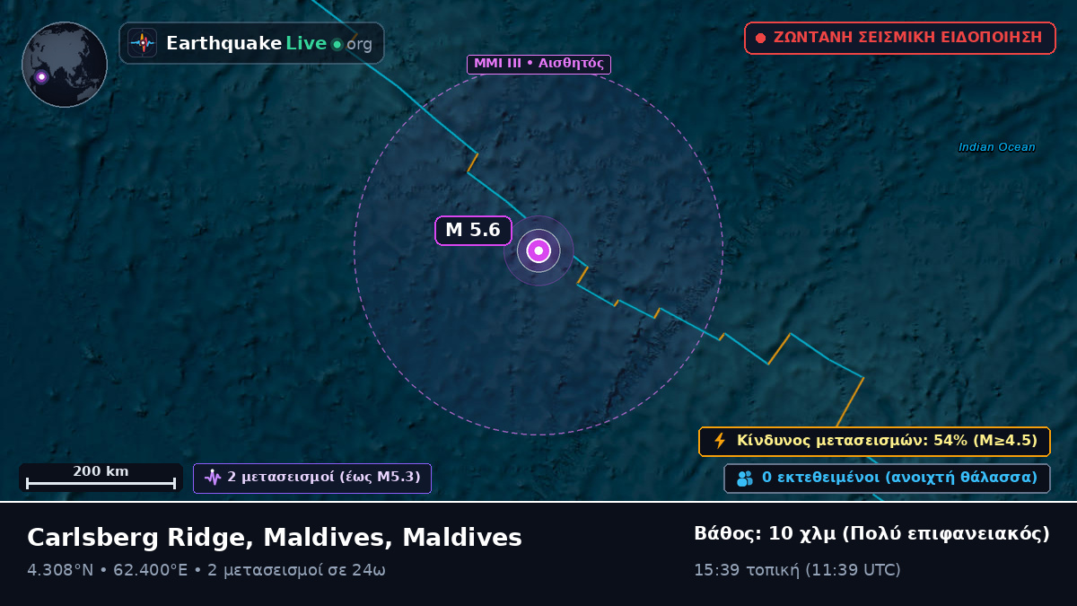 Ινδικός Ωκεανός (Maldives)
