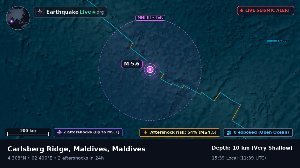 Indian Ocean (Maldives)