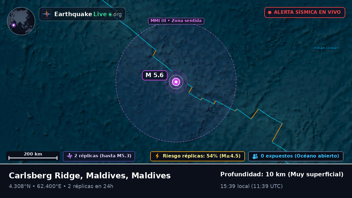 Océano Índico (Maldives)