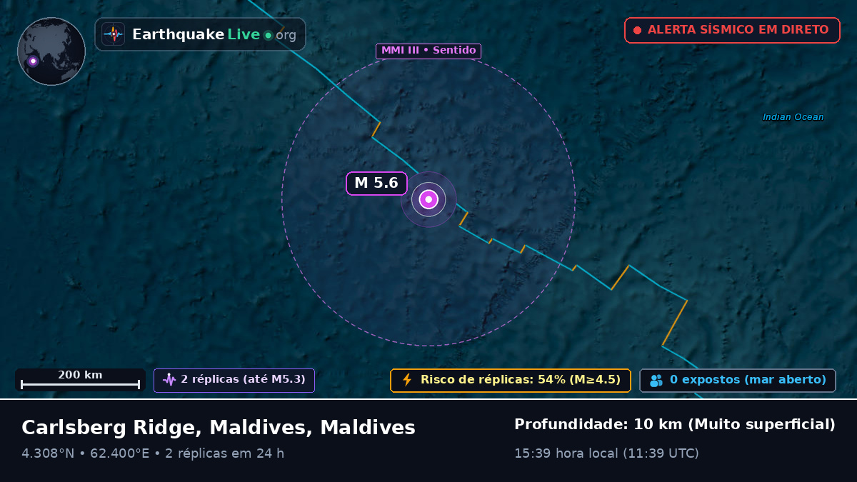 Oceano Índico (Maldives)