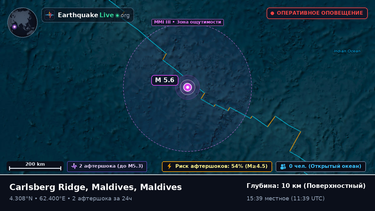 Индийский океан (Maldives)