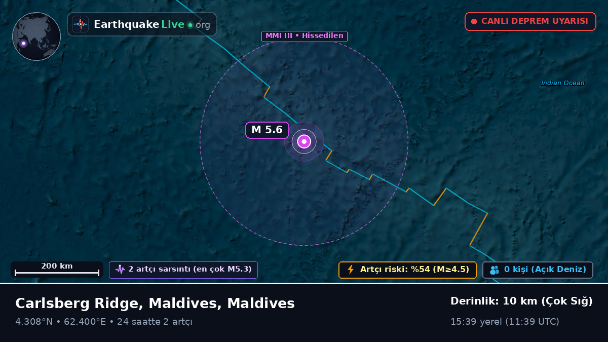 Hint Okyanusu (Maldives)