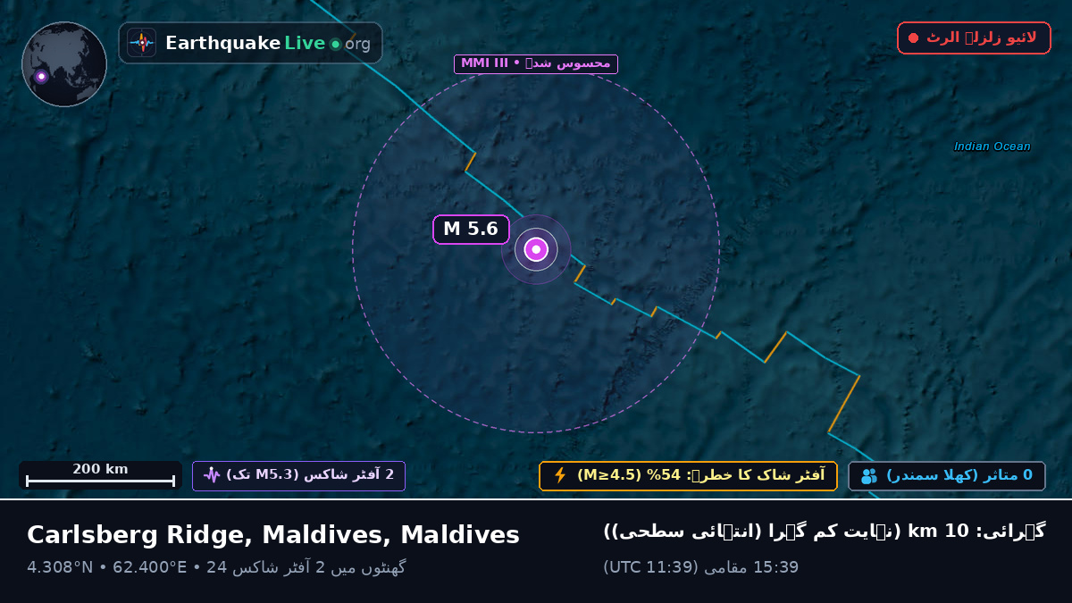 بحر ہند (Maldives)