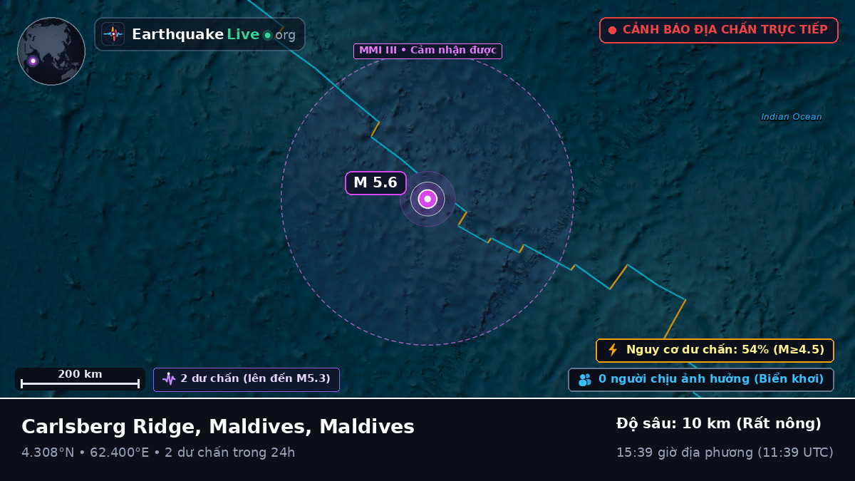 Ấn Độ Dương (Maldives)