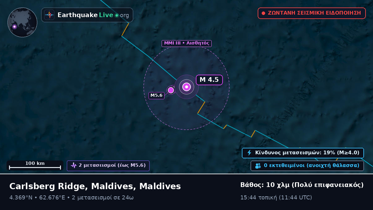 Ινδικός Ωκεανός (Maldives)