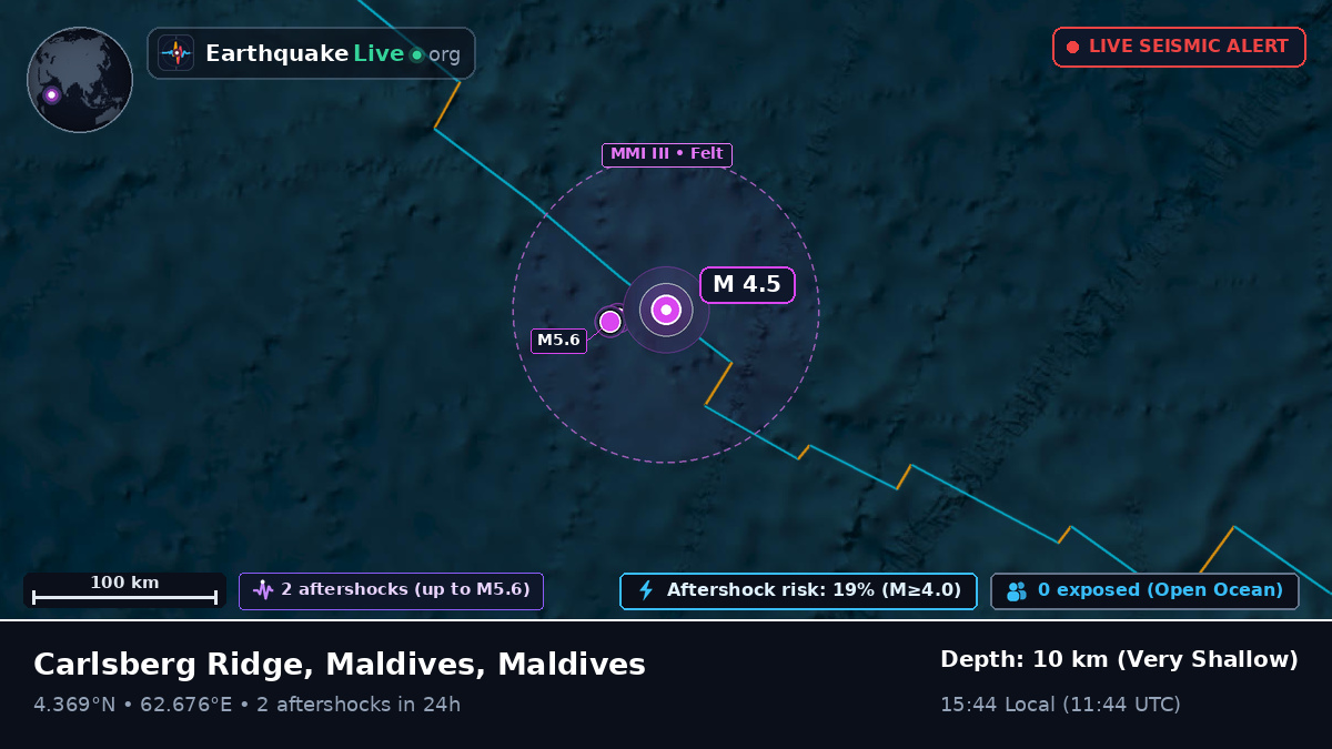 Indian Ocean (Maldives)