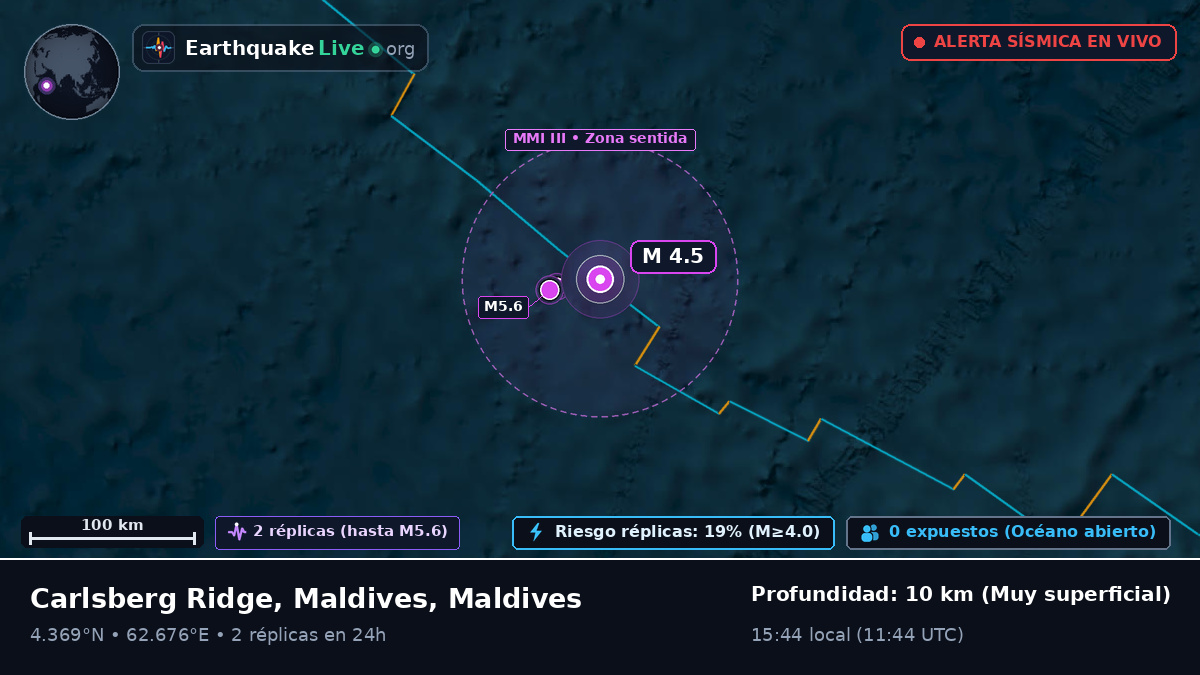 Océano Índico (Maldives)