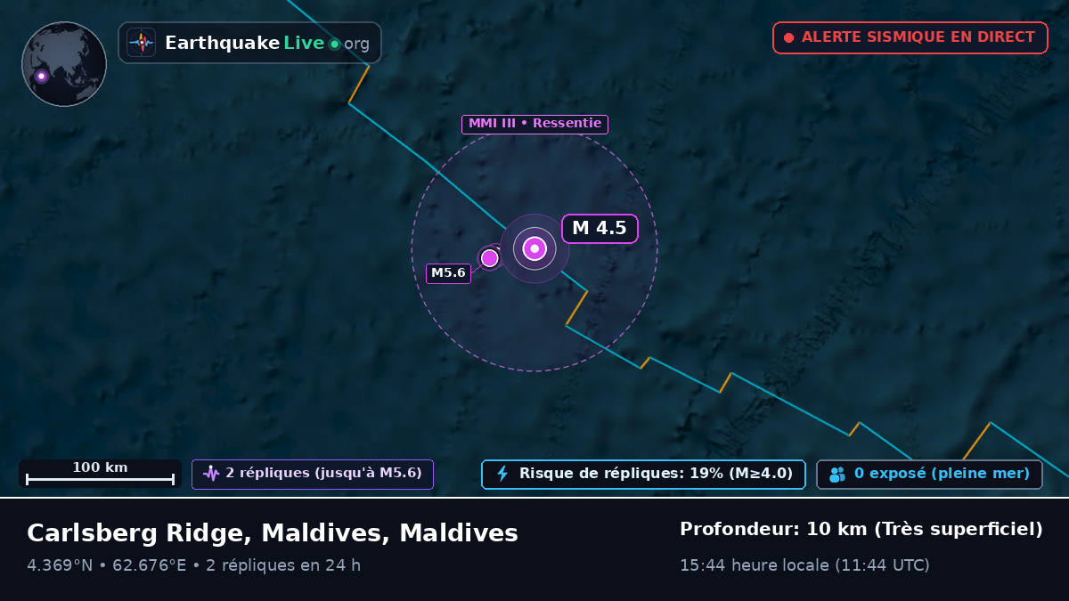 Océan Indien (Maldives)