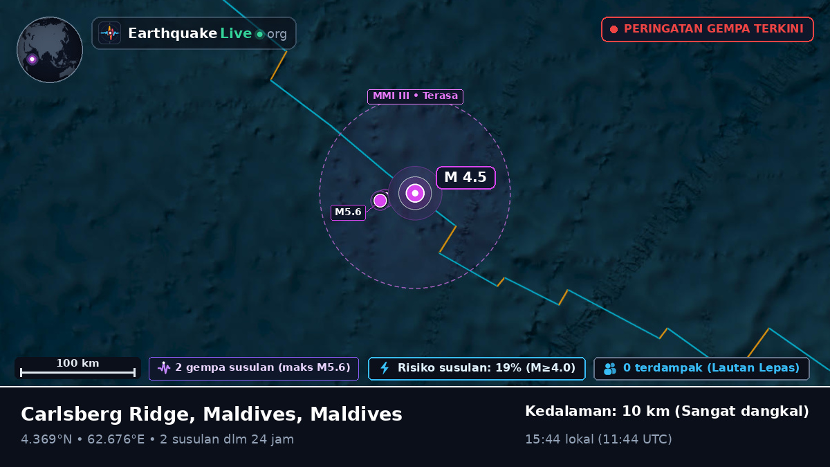 Samudra Hindia (Maldives)