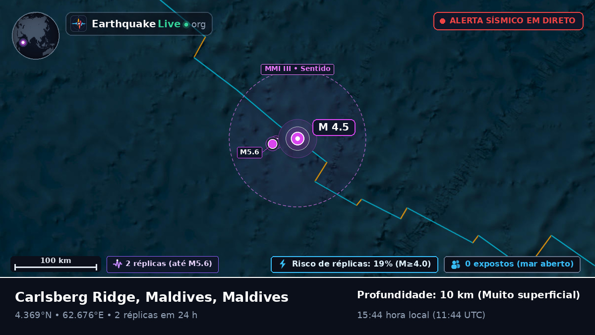 Oceano Índico (Maldives)