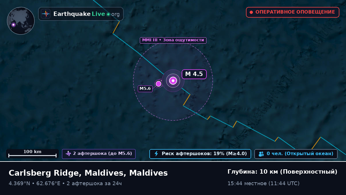 Индийский океан (Maldives)