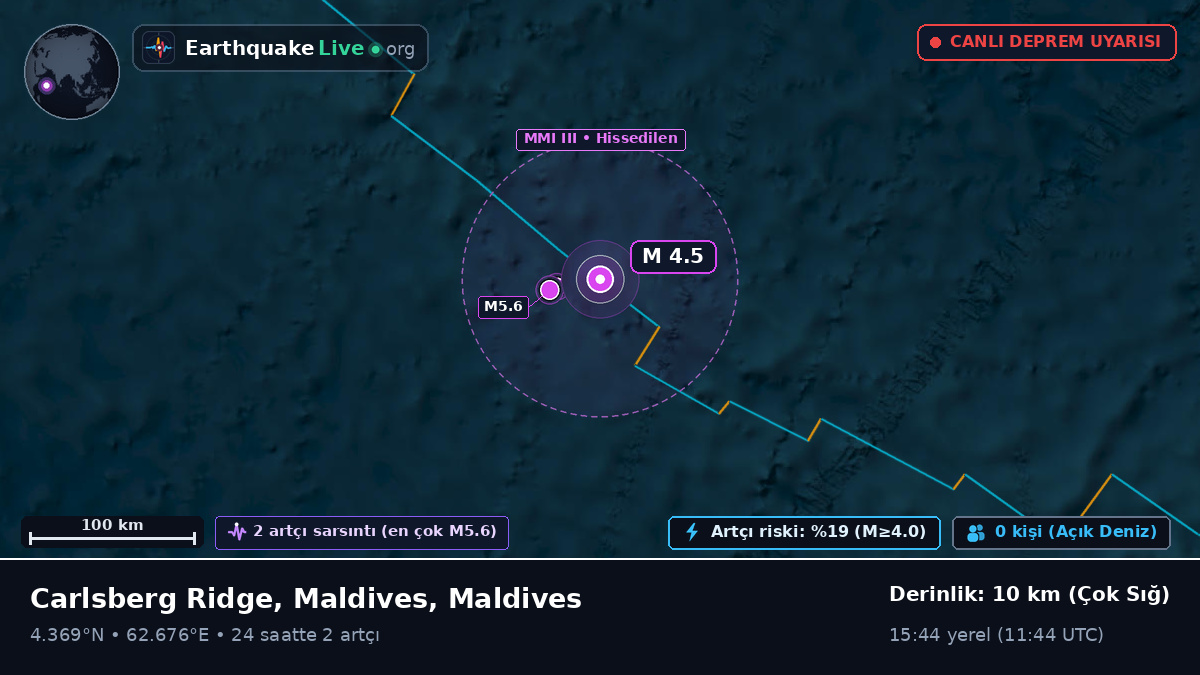 Hint Okyanusu (Maldives)