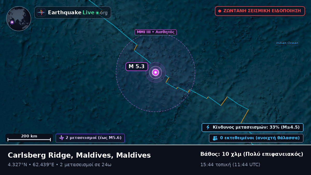 Ινδικός Ωκεανός (Maldives)