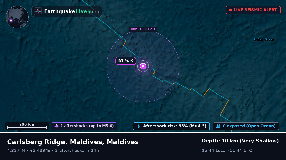 Indian Ocean (Maldives)