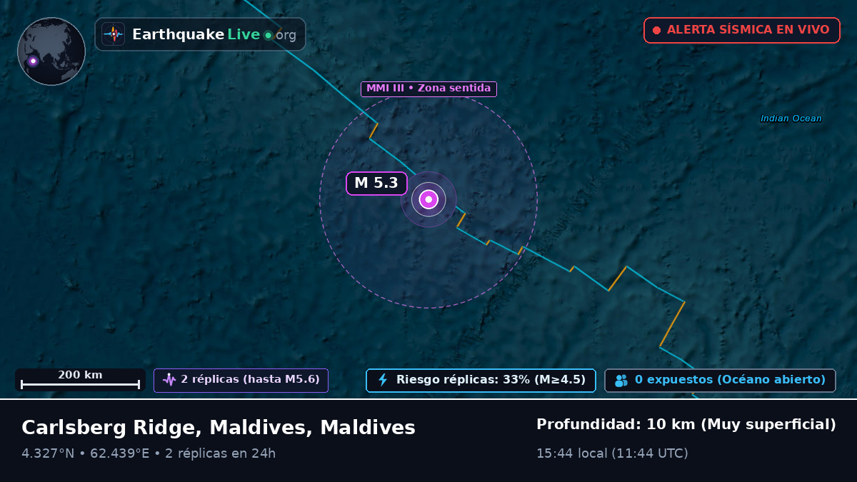 Océano Índico (Maldives)