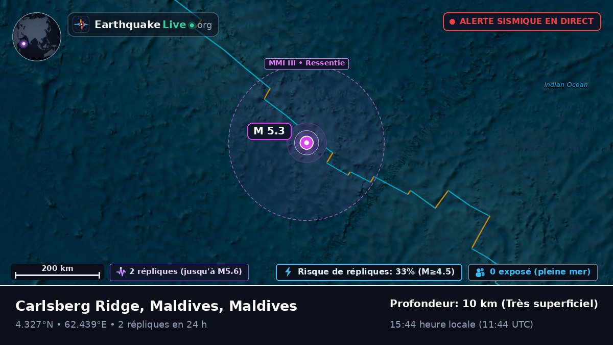 Océan Indien (Maldives)