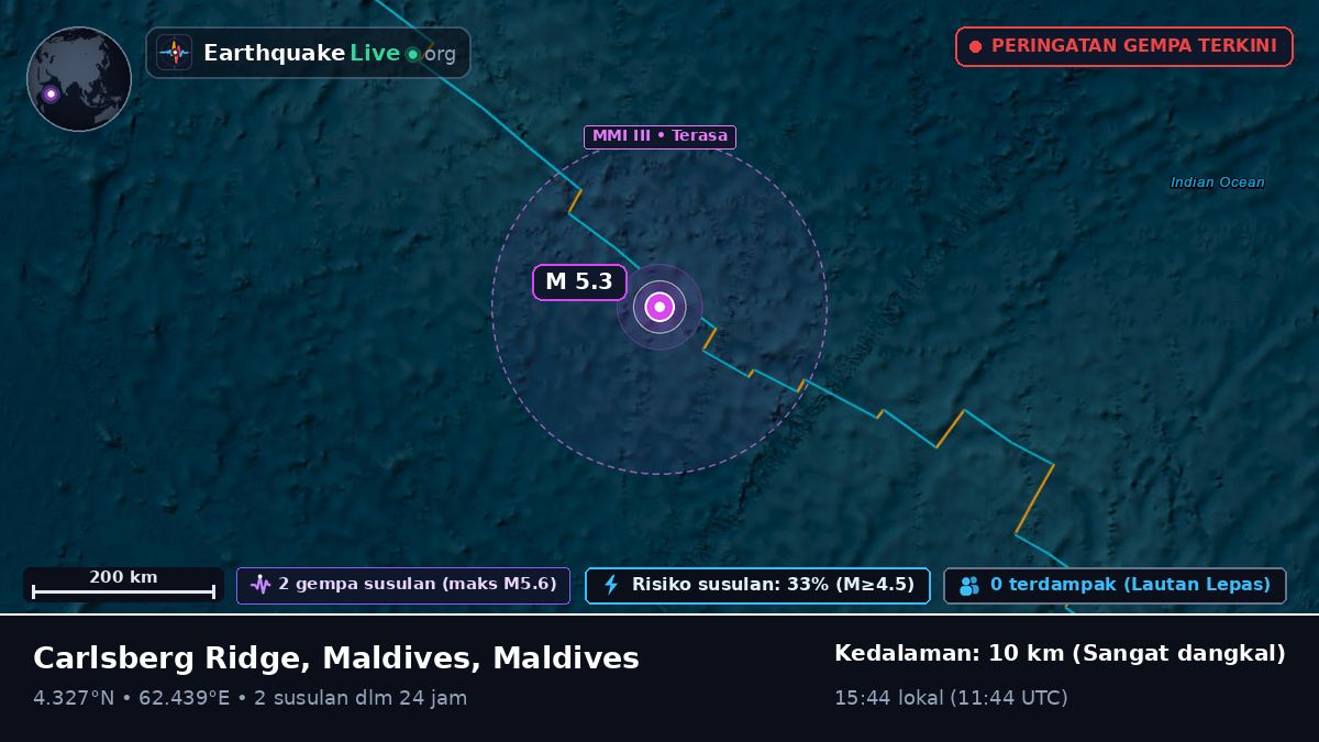 Samudra Hindia (Maldives)