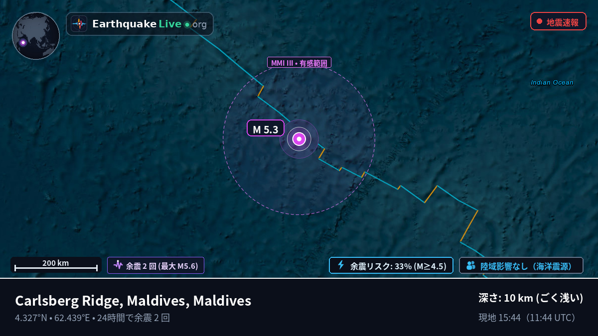 インド洋 (Maldives)
