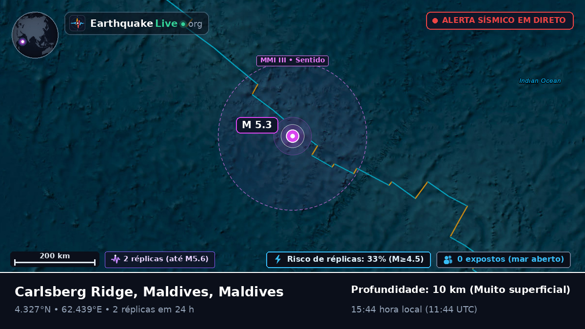 Oceano Índico (Maldives)